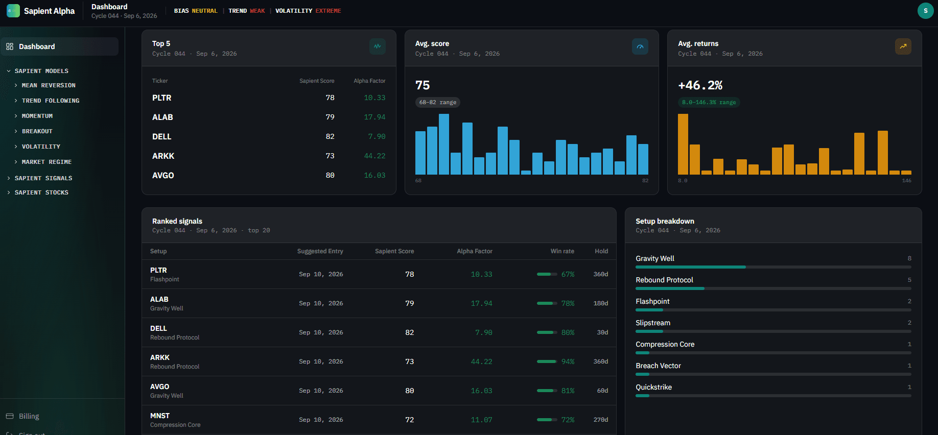 Sapient Alpha dashboard